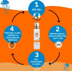 Safe Sea Crema Facial SPF50+ Adult